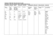 English Worksheet: Pronouns 