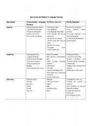 Approaches and Methods in Language Teaching