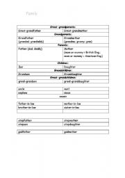 English Worksheet: Family members