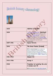 British history chronology (1833-1952)