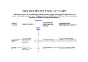 English Worksheet: Verb Tenses