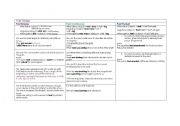 English Worksheet: Past tenses