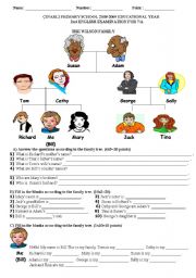English Worksheet: Revision for 
