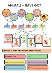 VERB TO HAVE GOT - ANIMALS