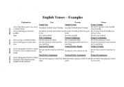 English worksheet: verb tenses