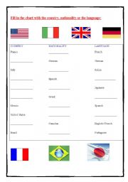 English Worksheet: nacionalidades