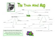 English worksheet: The Train Mind Map