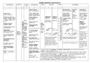 English Worksheet: Word order in sentence (complicate).