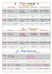 English Worksheet: Verb Tenses