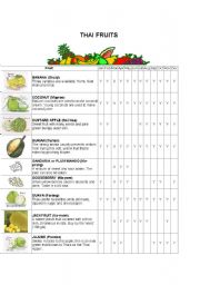 English worksheet: Thai Fruit