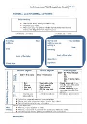 English Worksheet: Formal and Informal letters