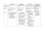 English Worksheet: Overview tenses