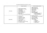 English worksheet: teaching different proficiency level