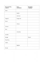 English worksheet: nationality