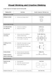 English Worksheet: Visual thinking and Creative thinking