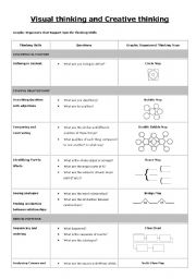 Visual thinking and Creative thinking