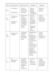 English worksheet: deductive conditionals type2