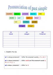 English Worksheet: past simple pronunciation