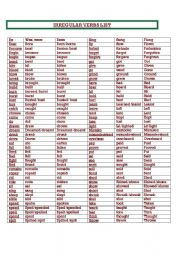 irregular verb list