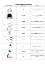 Prepositions of movement