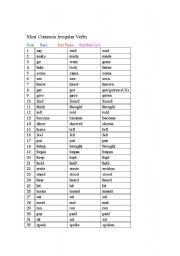 English worksheet: Most Common Irregular Verbs