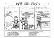 Simple Verb Tenses