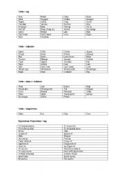 English worksheet: Ing, Infinitive, or Simple Form