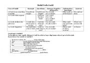 English worksheet: modals