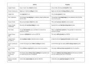 English worksheet: active - passive chart