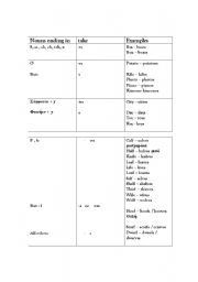 English Worksheet: plurals