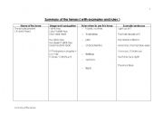 English worksheet: summary of the tenses
