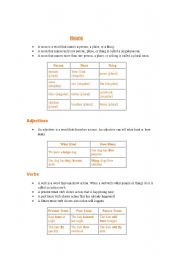 English worksheet: Parts of the speech 