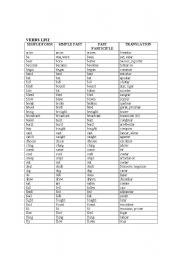 English worksheet: irregular verb list