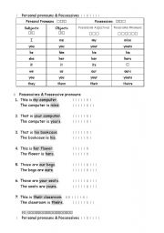 English worksheet: Grammar Guide--Personal Pronouns & Possessives