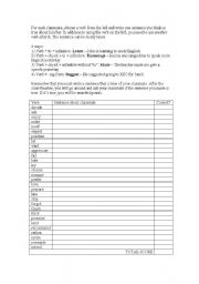 English worksheet: Gerunds and Infinitives Activity