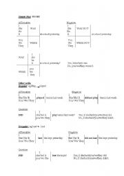 English Worksheet: simple past rules