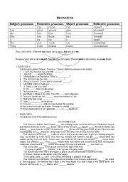 English Worksheet: pronouns