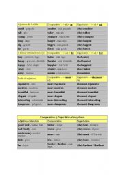 Comparative and superlative