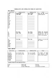 English Worksheet: SPELLING OF THE COMPARATIVE AND SUPERLATIVE FORM OF ADJECTIVES