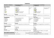 English Worksheet: Comparisons Summary