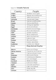 English worksheet: Support to Nationality Flashcards