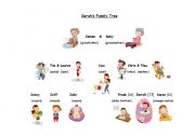 Family Tree