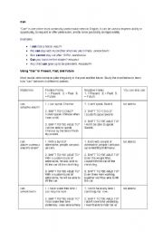 English worksheet: can, could be able to