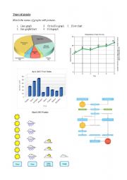 English Worksheet: Types of graphs