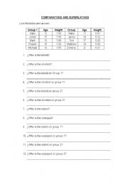 Comparatives ans superlatives