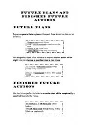 English worksheet: Future finished and unfinished actions