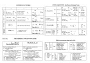 English Worksheet: Continuous (progressive) tenses summary chart