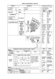 Indirect (reported speech) Speech