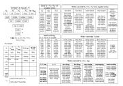 English Worksheet: Verb family