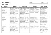 Text Writing Rubric